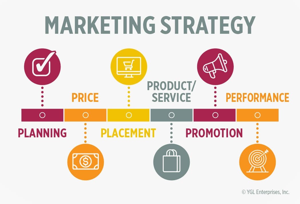 LinkedIn Content Plan