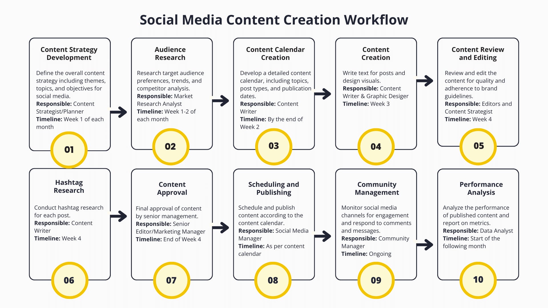 Social Media Content Package